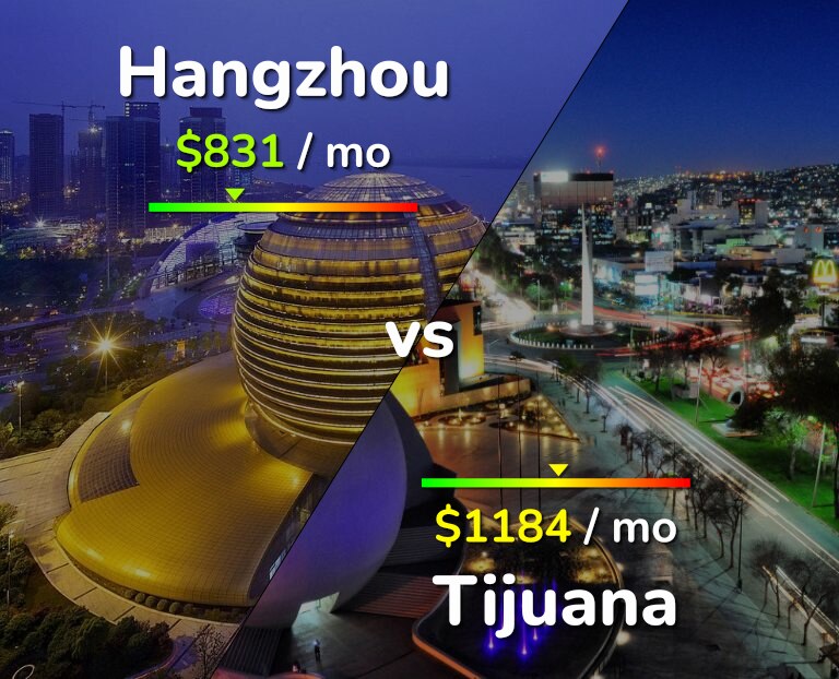 Cost of living in Hangzhou vs Tijuana infographic