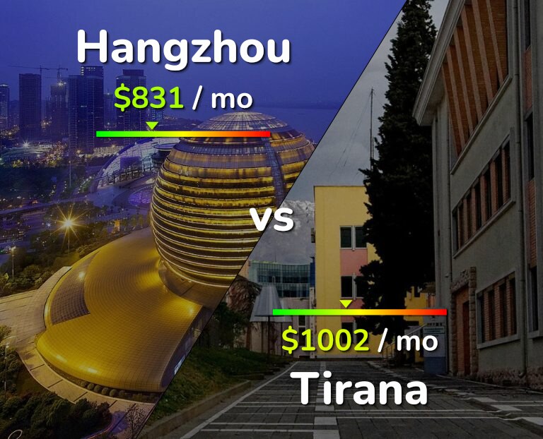 Cost of living in Hangzhou vs Tirana infographic