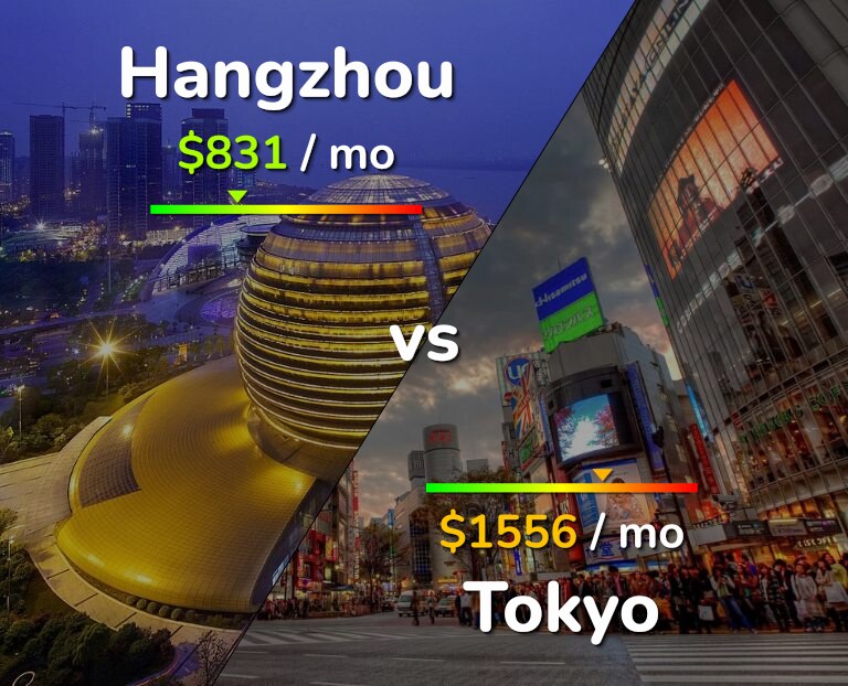 Cost of living in Hangzhou vs Tokyo infographic
