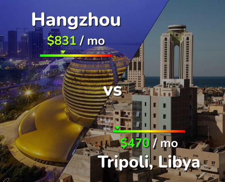 Cost of living in Hangzhou vs Tripoli infographic
