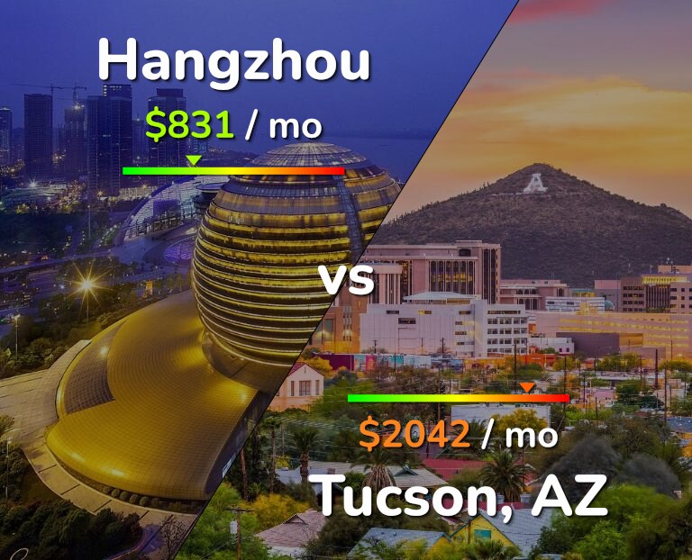 Cost of living in Hangzhou vs Tucson infographic