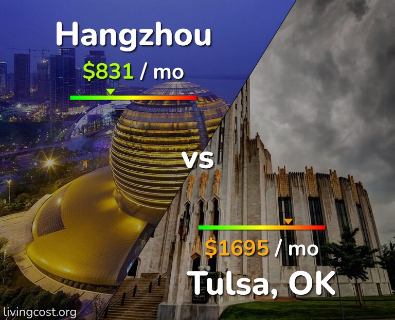 Cost of living in Hangzhou vs Tulsa infographic