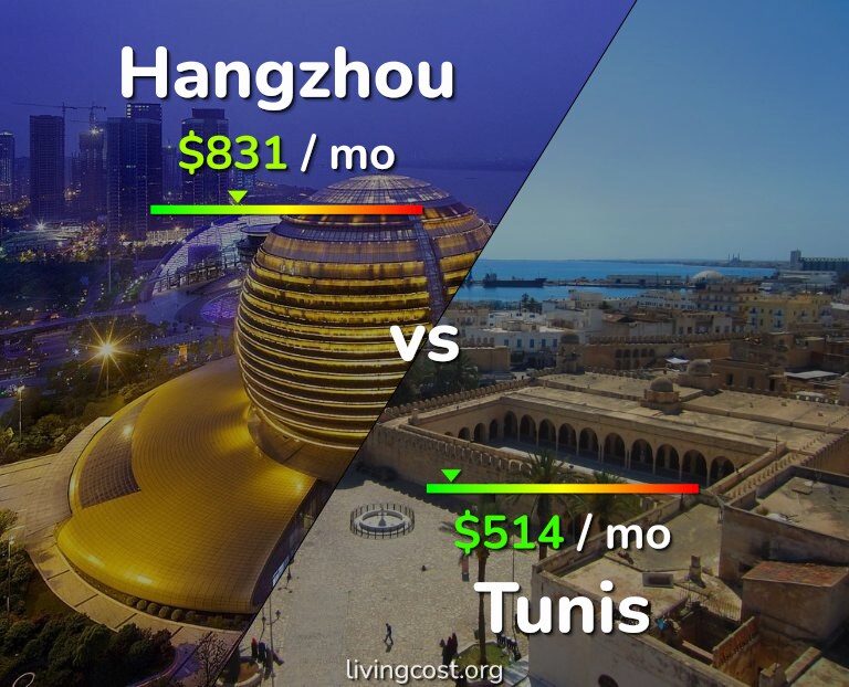 Cost of living in Hangzhou vs Tunis infographic