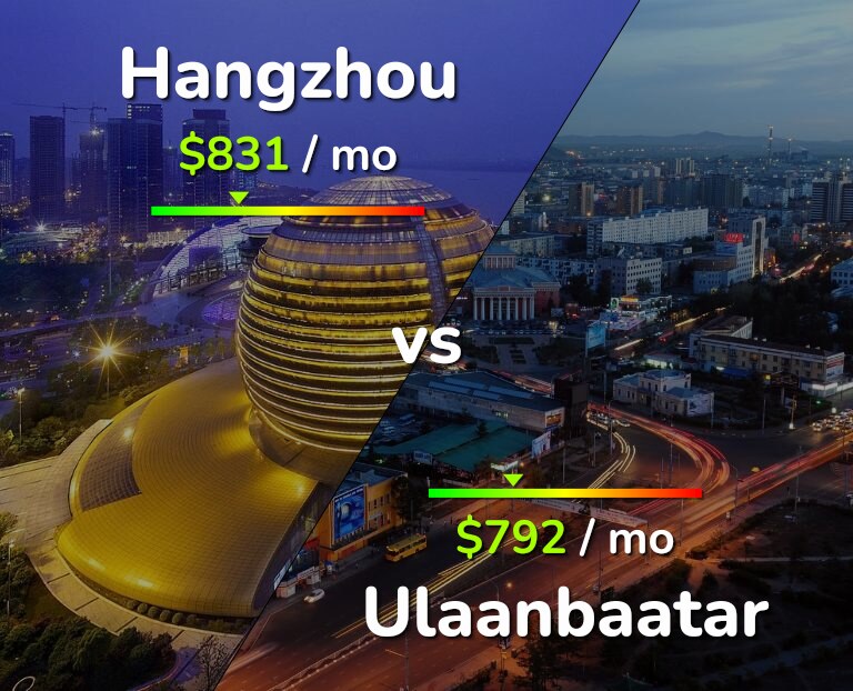 Cost of living in Hangzhou vs Ulaanbaatar infographic