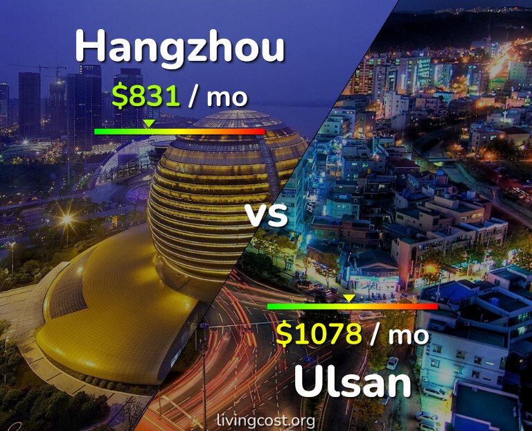 Cost of living in Hangzhou vs Ulsan infographic