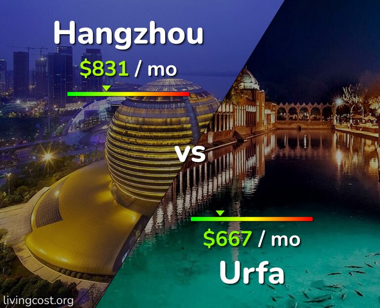 Cost of living in Hangzhou vs Urfa infographic