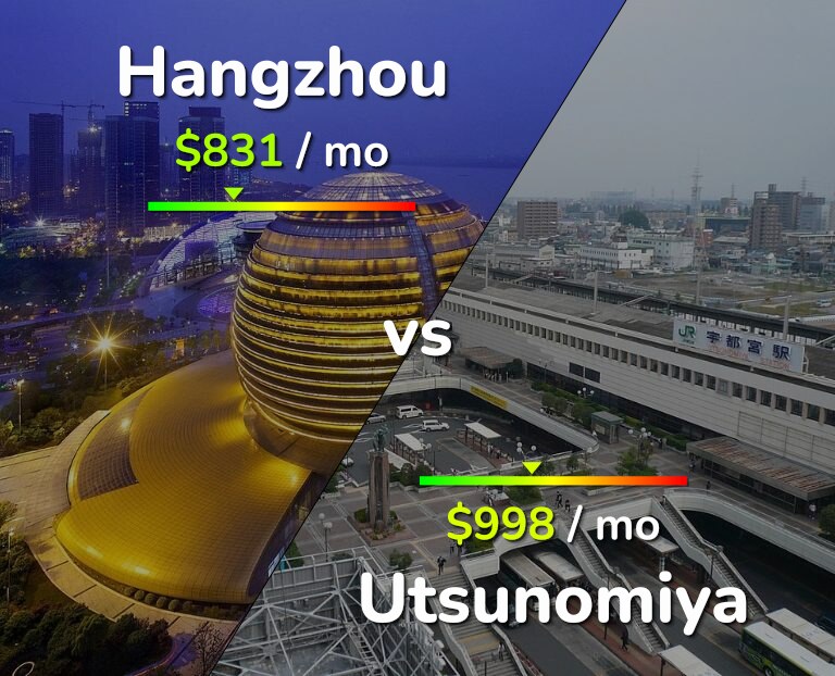 Cost of living in Hangzhou vs Utsunomiya infographic