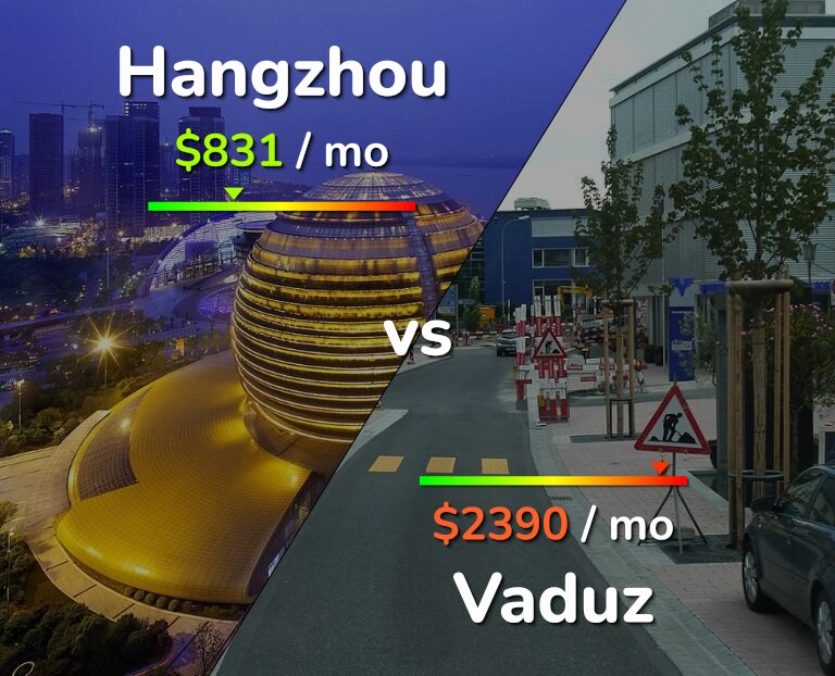 Cost of living in Hangzhou vs Vaduz infographic
