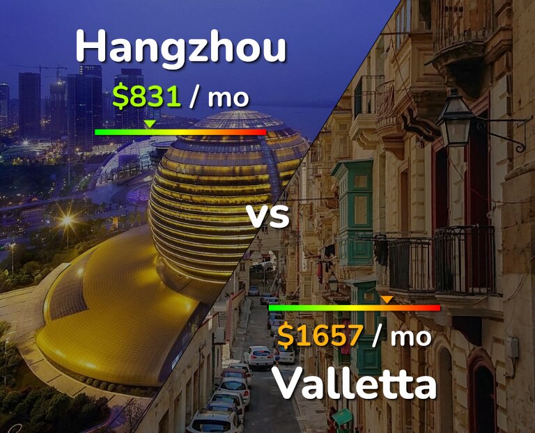 Cost of living in Hangzhou vs Valletta infographic