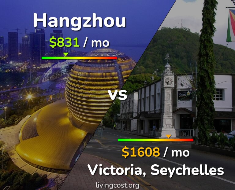 Cost of living in Hangzhou vs Victoria infographic