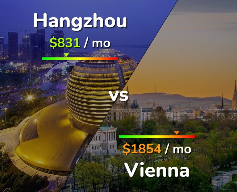 Cost of living in Hangzhou vs Vienna infographic