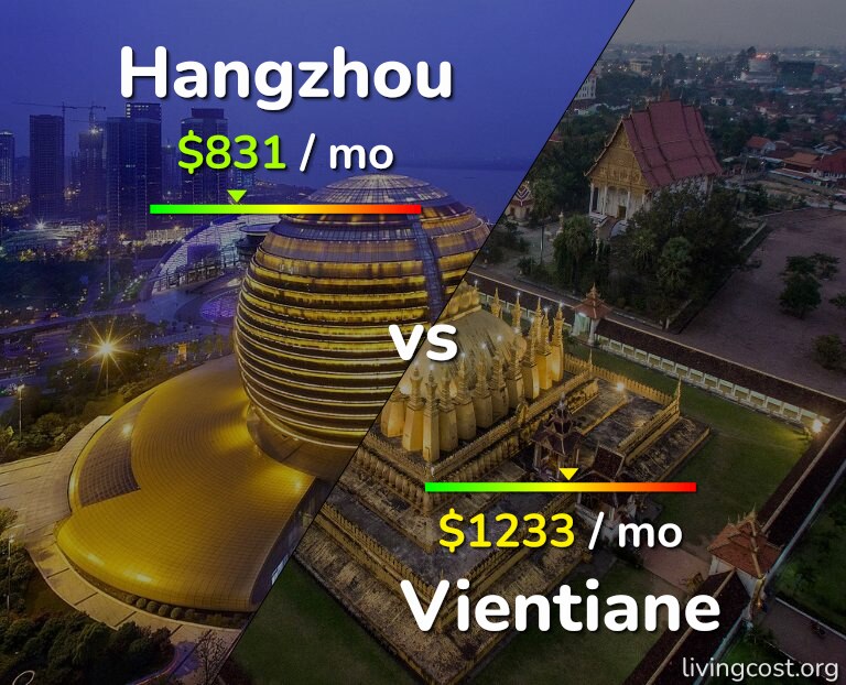 Cost of living in Hangzhou vs Vientiane infographic