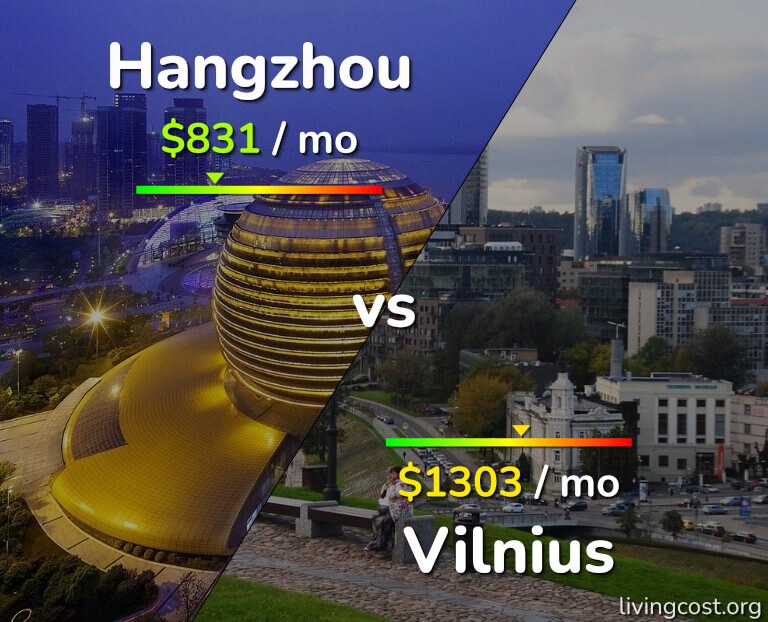 Cost of living in Hangzhou vs Vilnius infographic