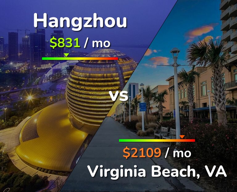 Cost of living in Hangzhou vs Virginia Beach infographic