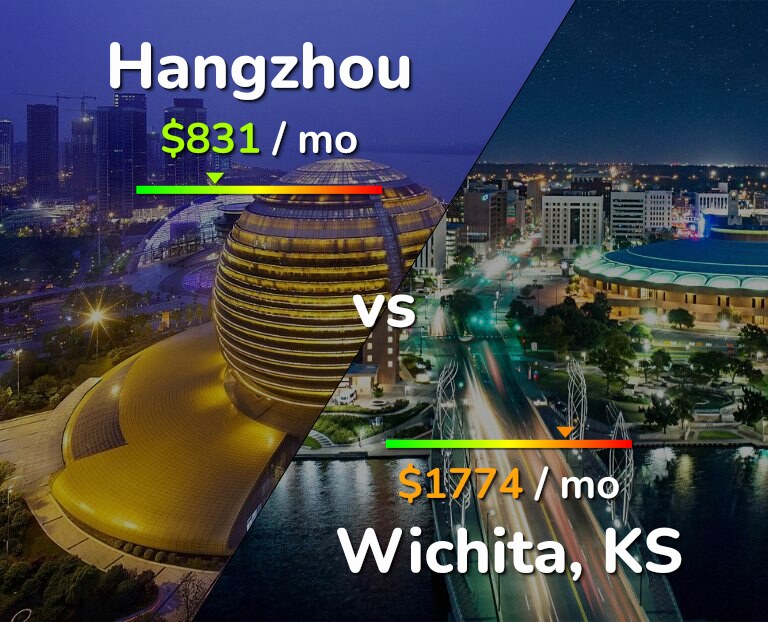 Cost of living in Hangzhou vs Wichita infographic