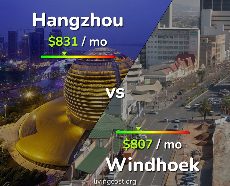 Cost of living in Hangzhou vs Windhoek infographic