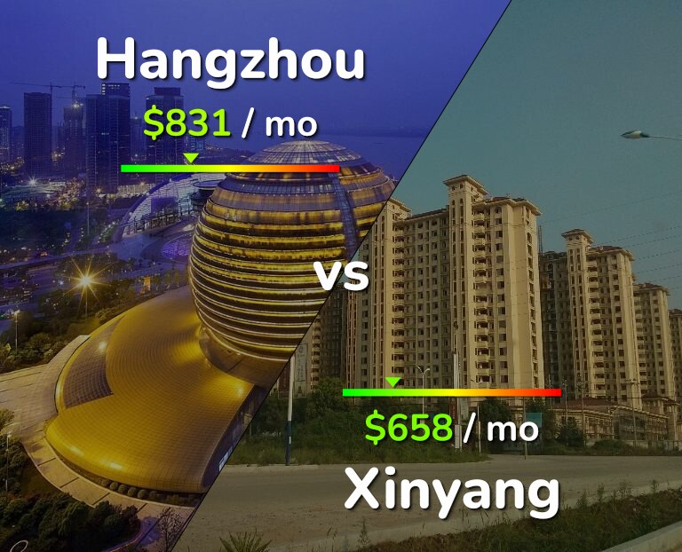Cost of living in Hangzhou vs Xinyang infographic