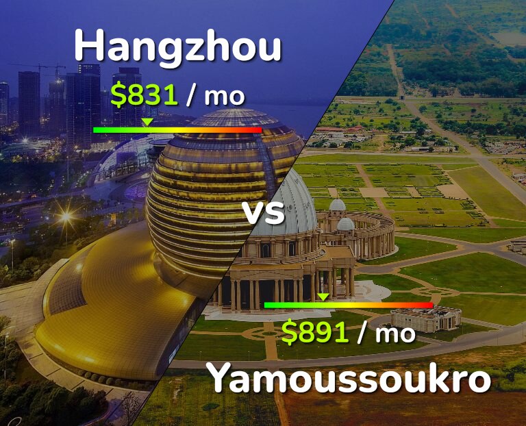 Cost of living in Hangzhou vs Yamoussoukro infographic