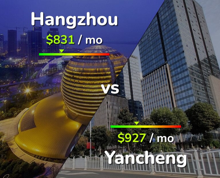 Cost of living in Hangzhou vs Yancheng infographic