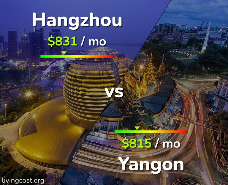 Cost of living in Hangzhou vs Yangon infographic