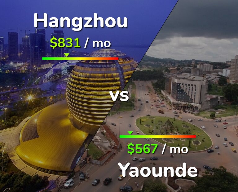 Cost of living in Hangzhou vs Yaounde infographic