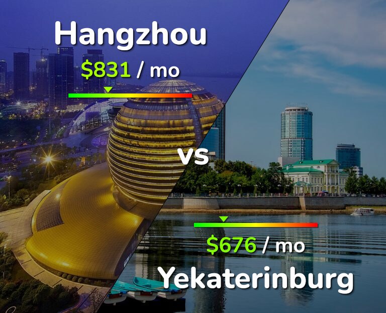 Cost of living in Hangzhou vs Yekaterinburg infographic