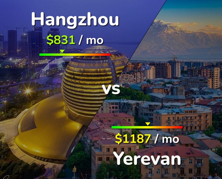 Cost of living in Hangzhou vs Yerevan infographic