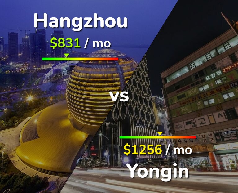 Cost of living in Hangzhou vs Yongin infographic