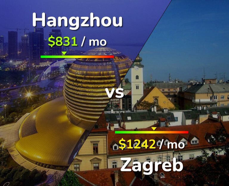 Cost of living in Hangzhou vs Zagreb infographic