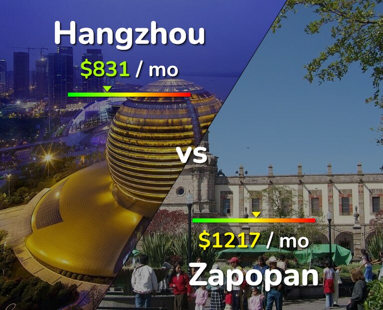 Cost of living in Hangzhou vs Zapopan infographic
