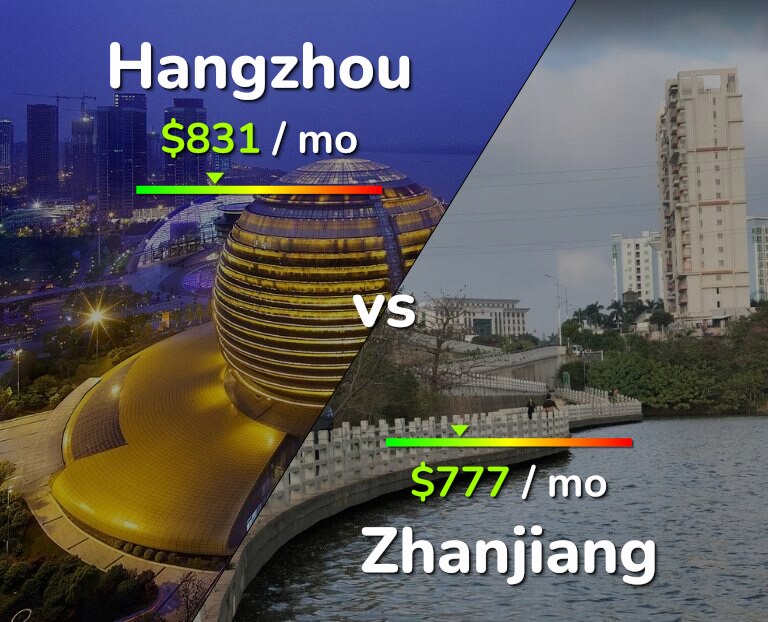 Cost of living in Hangzhou vs Zhanjiang infographic