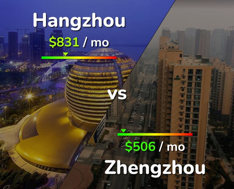 Cost of living in Hangzhou vs Zhengzhou infographic