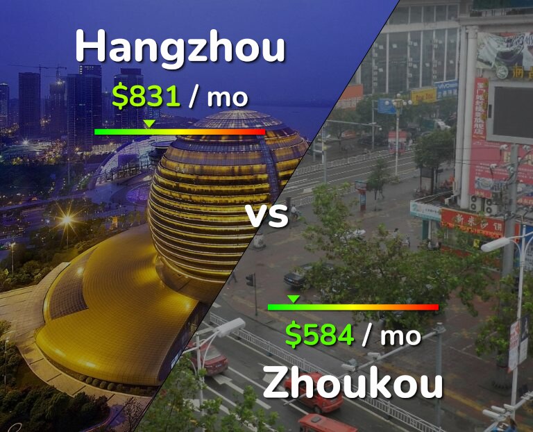 Cost of living in Hangzhou vs Zhoukou infographic