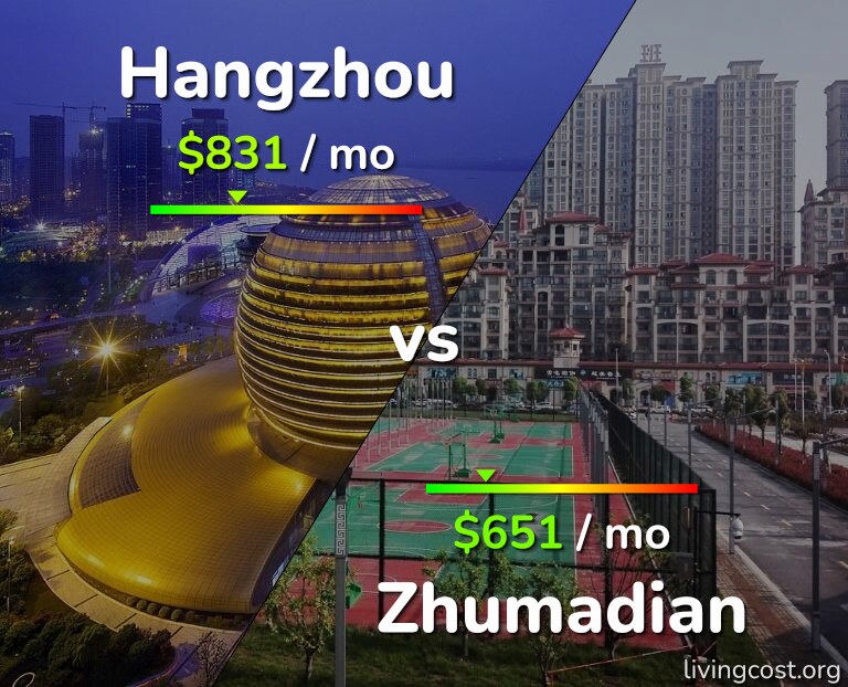 Cost of living in Hangzhou vs Zhumadian infographic