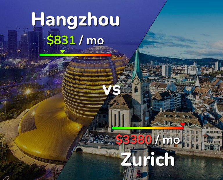 Cost of living in Hangzhou vs Zurich infographic