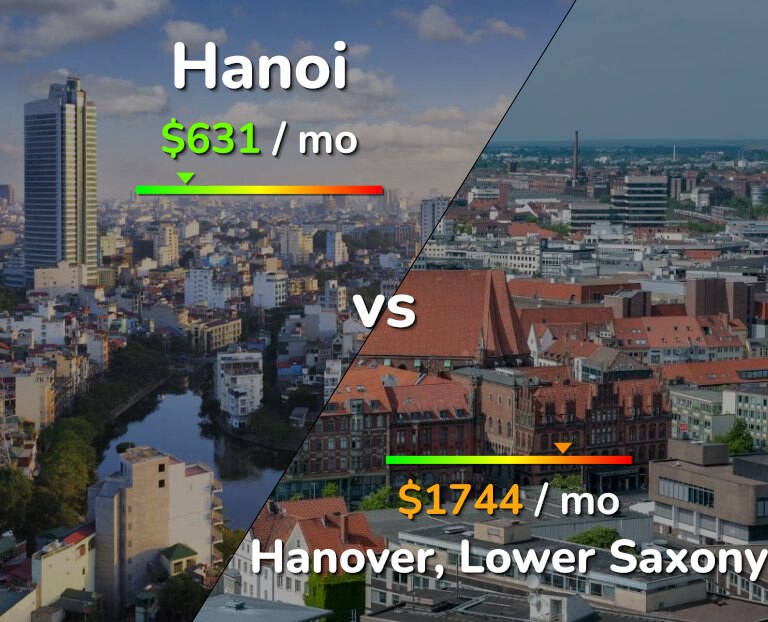 Cost of living in Hanoi vs Hanover infographic