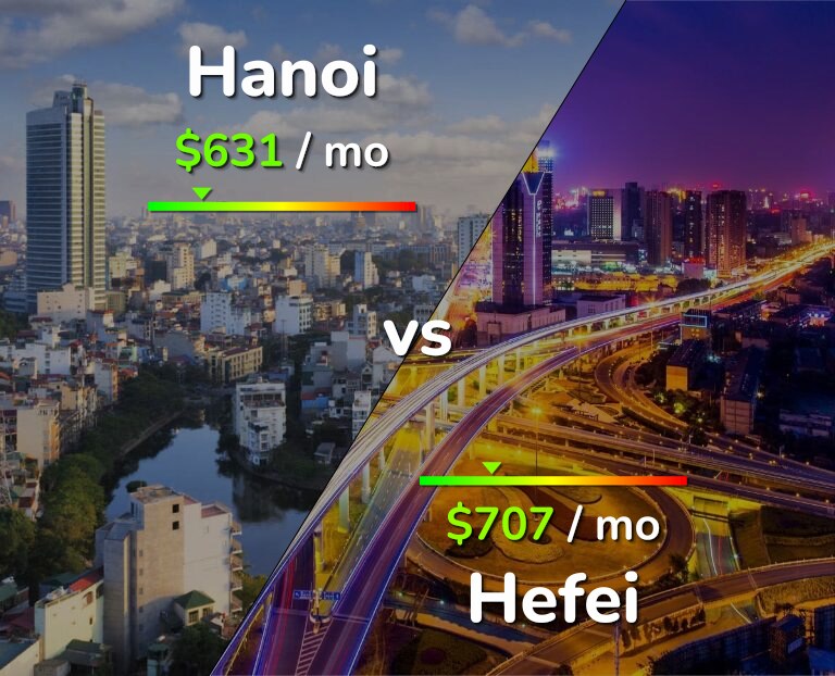 Cost of living in Hanoi vs Hefei infographic