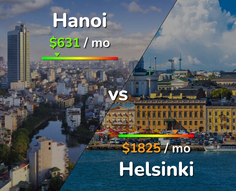 Cost of living in Hanoi vs Helsinki infographic