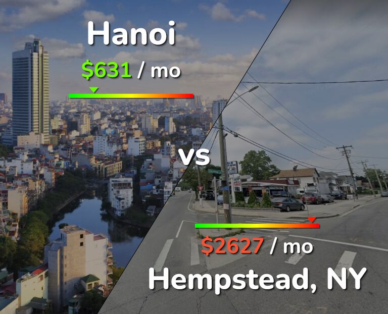 Cost of living in Hanoi vs Hempstead infographic