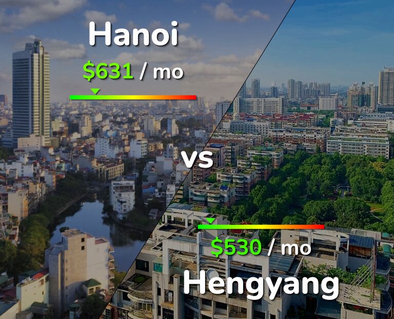 Cost of living in Hanoi vs Hengyang infographic