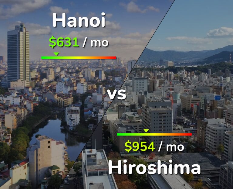 Cost of living in Hanoi vs Hiroshima infographic