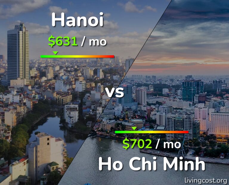 Cost of living in Hanoi vs Ho Chi Minh infographic
