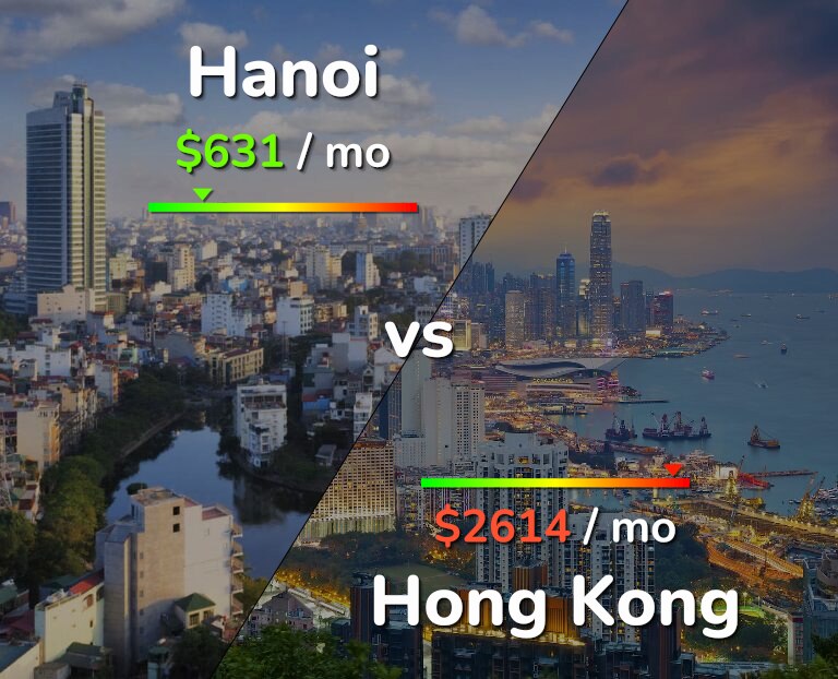 Cost of living in Hanoi vs Hong Kong infographic
