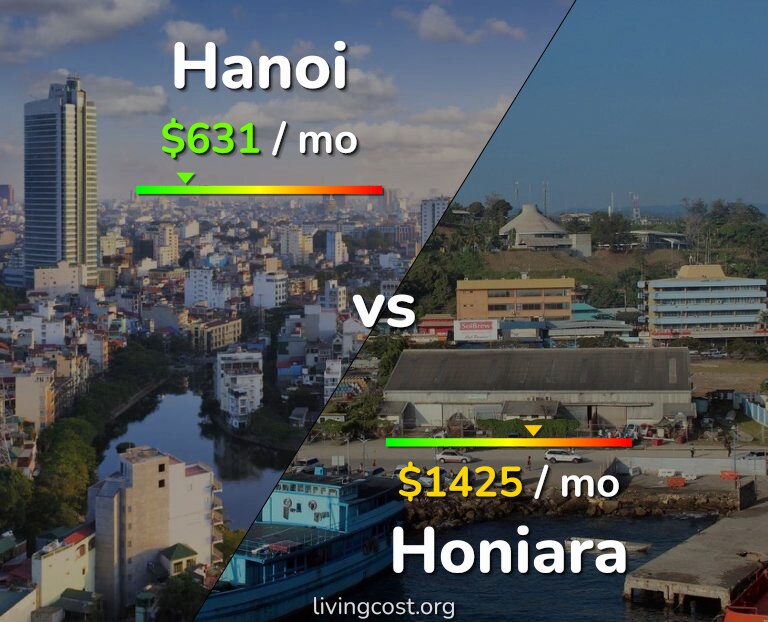 Cost of living in Hanoi vs Honiara infographic