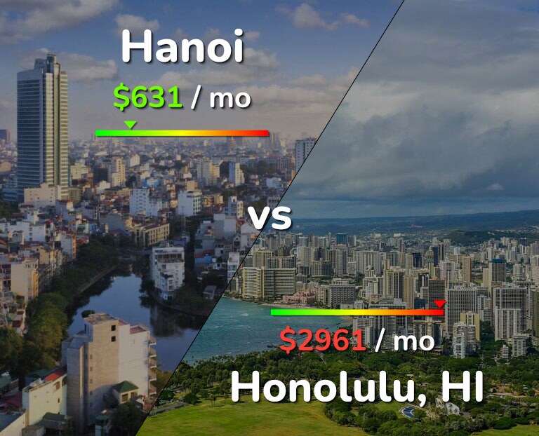Cost of living in Hanoi vs Honolulu infographic