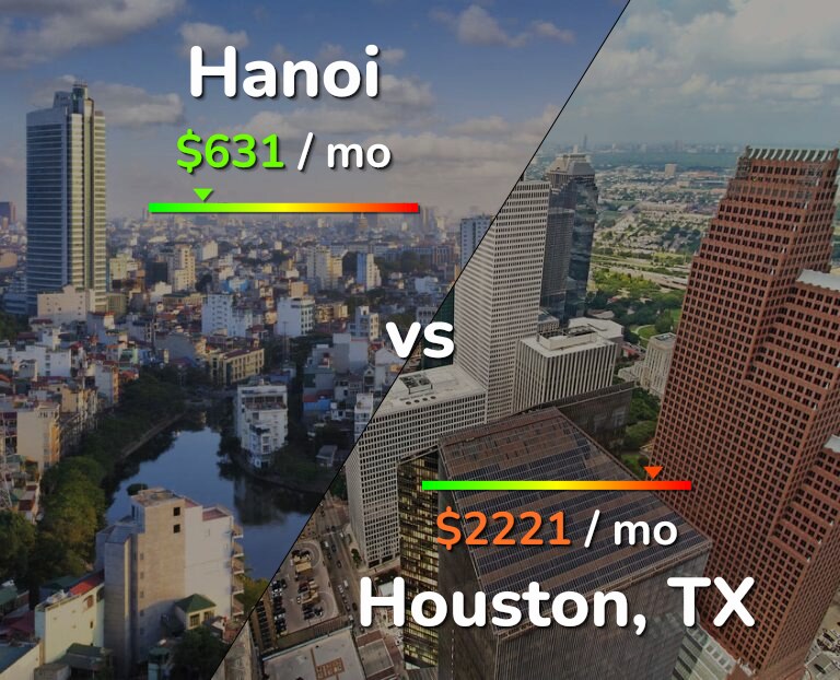 Cost of living in Hanoi vs Houston infographic