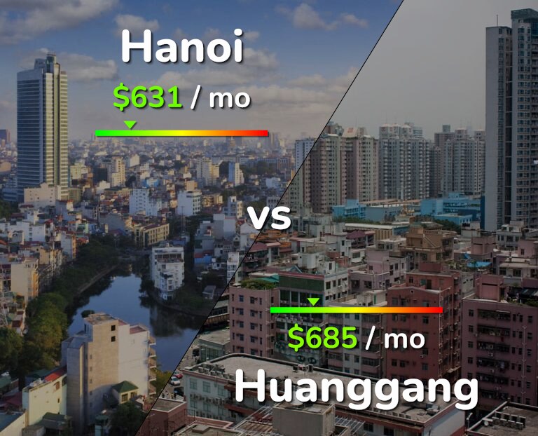 Cost of living in Hanoi vs Huanggang infographic