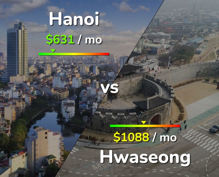 Cost of living in Hanoi vs Hwaseong infographic