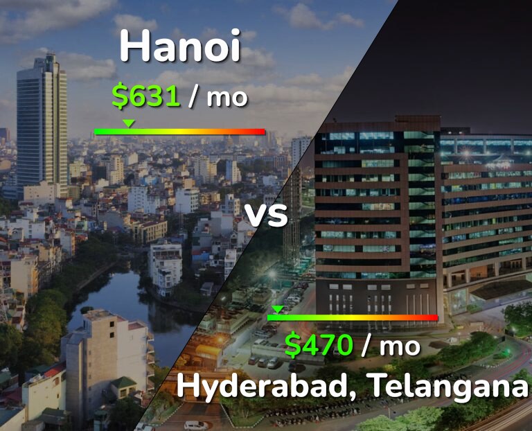 Cost of living in Hanoi vs Hyderabad, India infographic