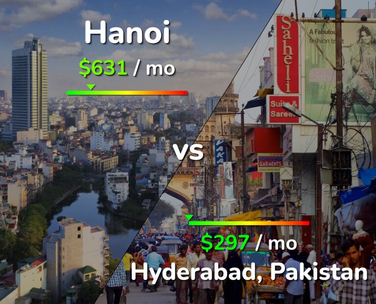 Cost of living in Hanoi vs Hyderabad, Pakistan infographic